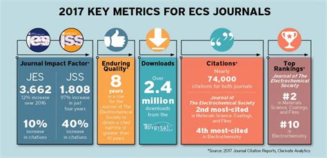 gigabyte journal impact factor|GigaByte Impact Factor And Other Key Metrics: Scite Analysis.